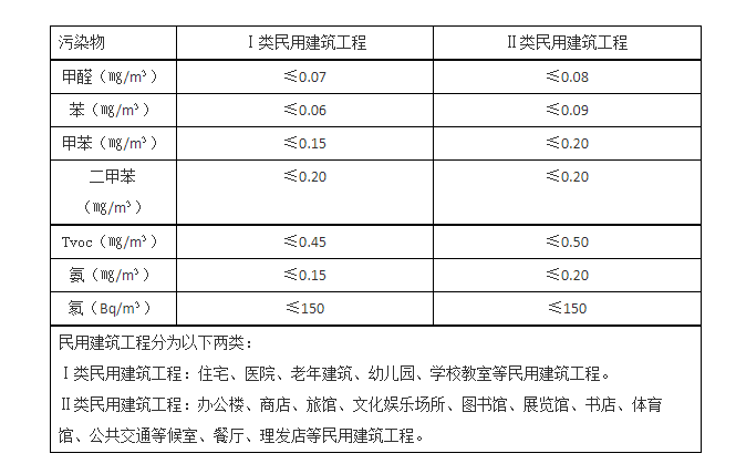 甲醛草莓app色版标准