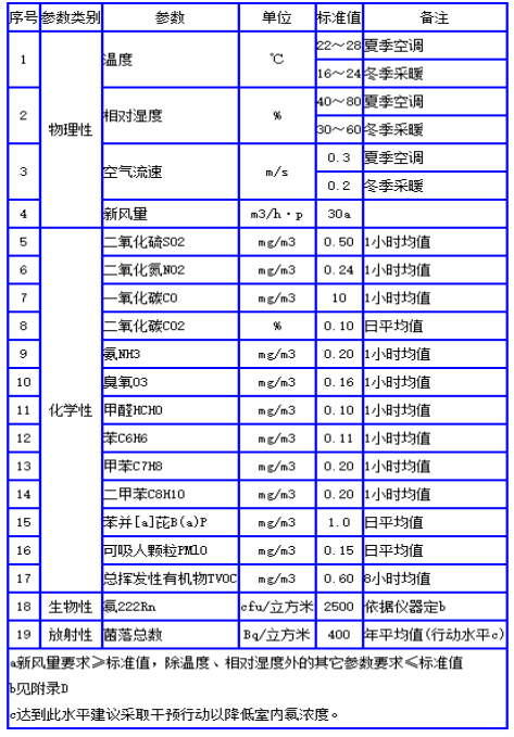 甲醛草莓app色版标准
