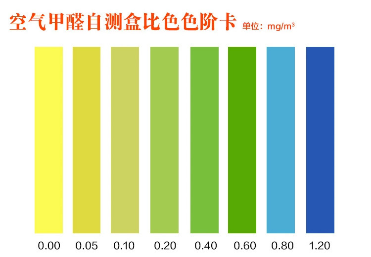 甲醛草莓app色版方法